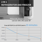 Réfrigérateur voiture portable à compression 12V G22 22L avec congélateur réfrigérateur température réglable protection batterie