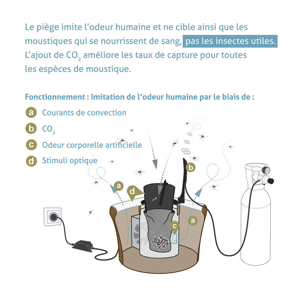 Piège à moustiques électrique Capture continue avec BG-Sweetscent Kit BG-Booster CO2 Ventilateur 4 W