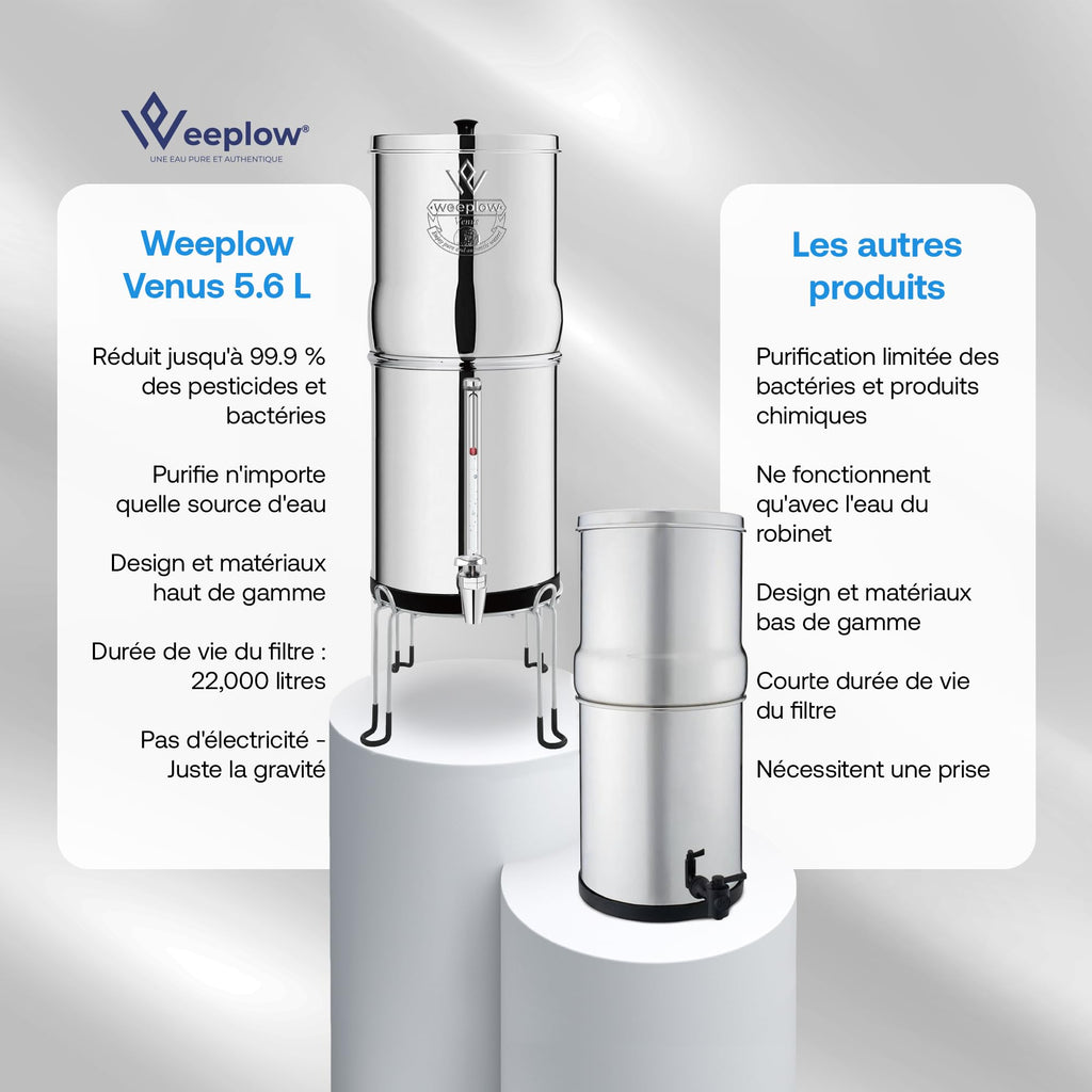 Système de filtration d'eau par gravité Venus 5,6 L en acier inoxydable AISI 304 avec robinet niveau d'eau et filtres O'Pure 2