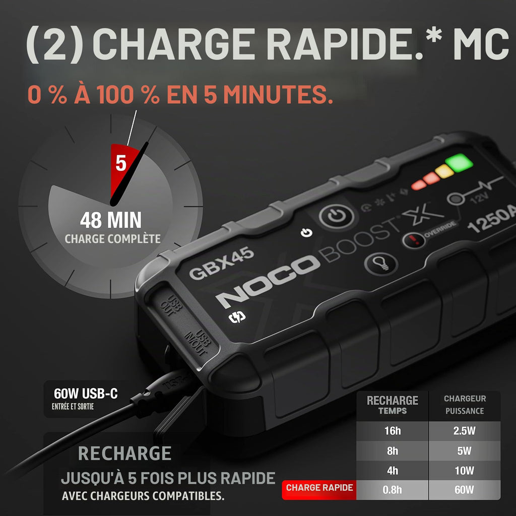 Booster batterie lithium GBX45 12V 1250A démarreur voiture portable avec powerbank USB-C et lampe LED pour moteur essence 6,5L diesel 4,0L