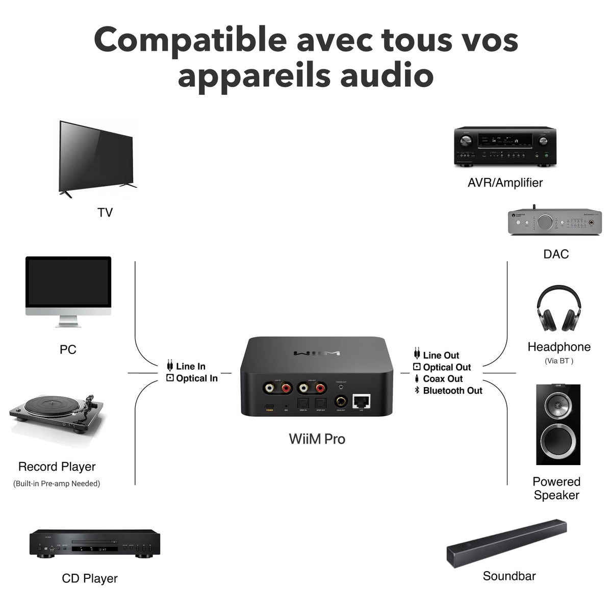 Récepteur audio WiFi ASR002 avec AirPlay 2 Google Cast Audio streaming multiroom haute résolution 24 bits 192 kHz Bluetooth