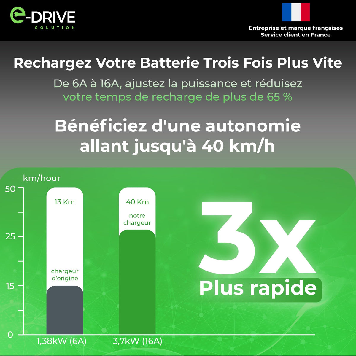 Chargeur voiture électrique Type 2 16A 3,7 kW câble 6m avec écran LCD départ différé support mural protection intégrée