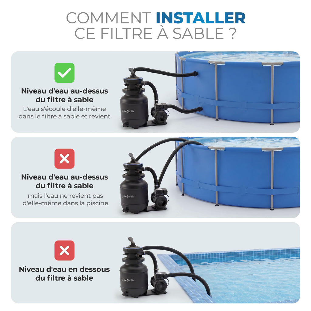 Filtre à sable Miganeo 40385 Dynamic 6500 4,5 m³ 3800 L/h 230V Valve 7 voies piscine