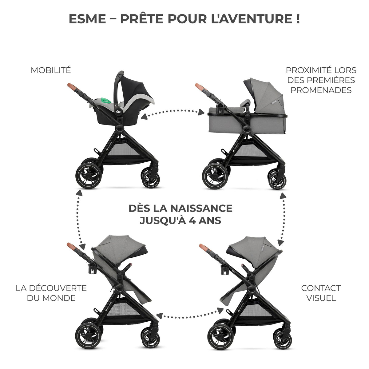 Poussette bébé 3 en 1 ESME avec siège auto i-Size 40-75 cm système de voyage nacelle pliable nouveau-né jusqu'à 25 kg