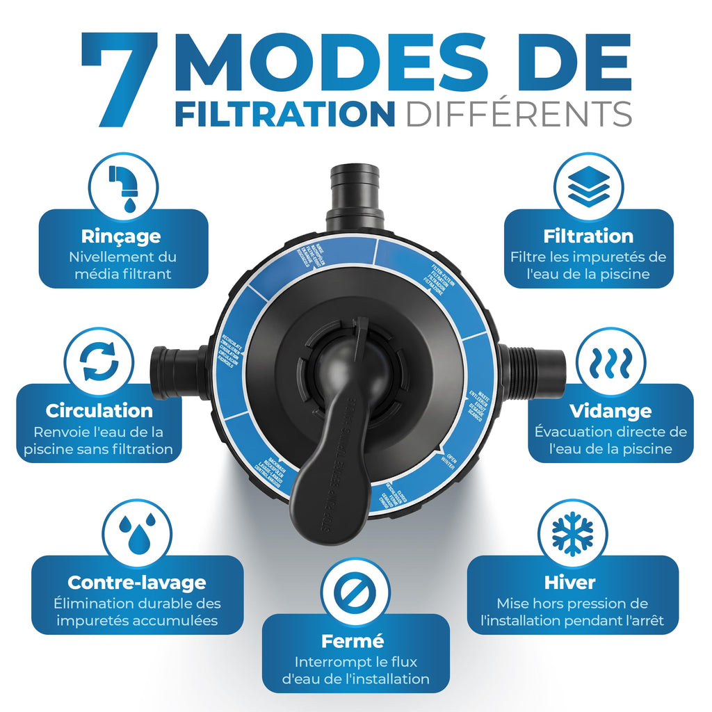 Filtre à sable Miganeo 40385 Dynamic 6500 4,5 m³ 3800 L/h 230V Valve 7 voies piscine