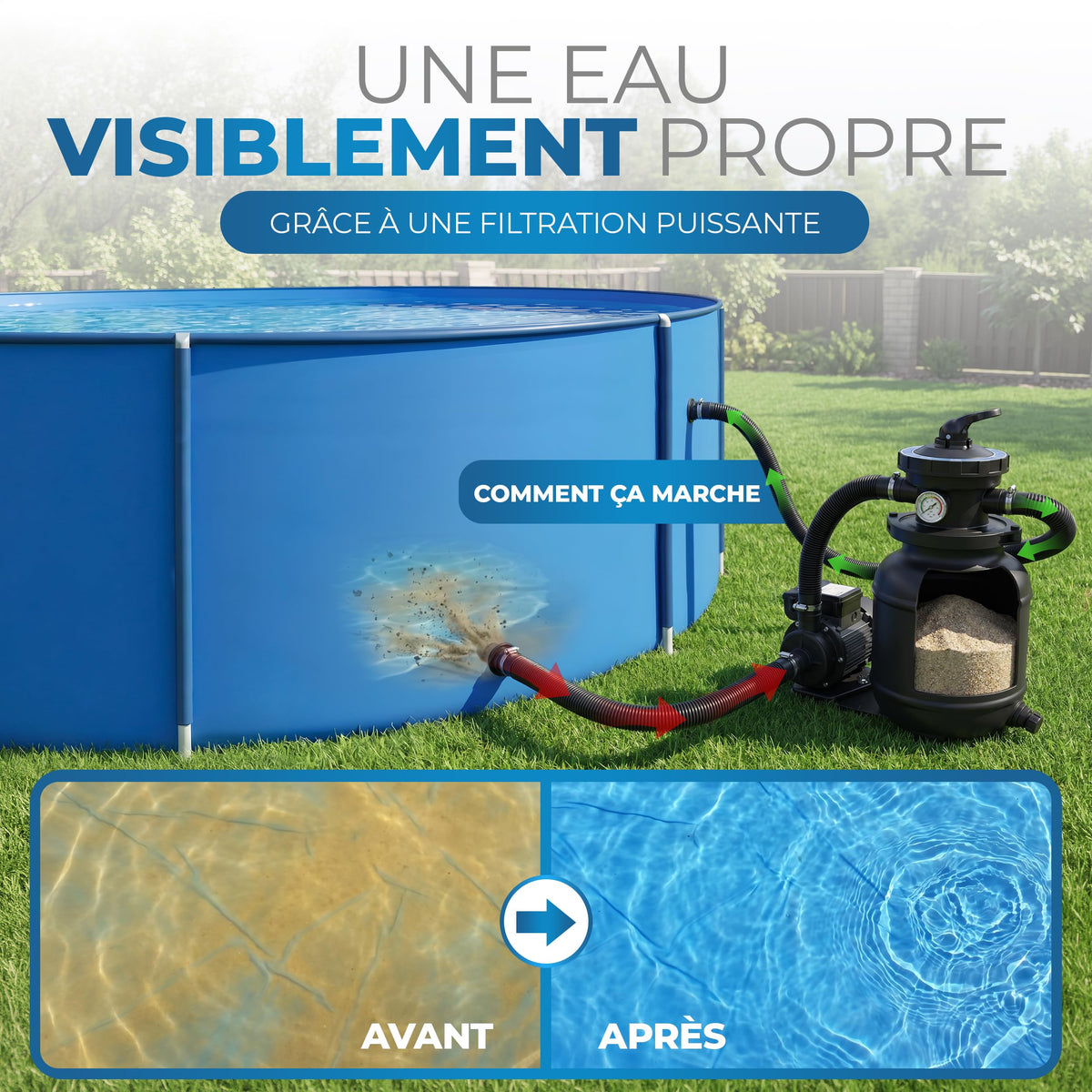 Filtre à sable Miganeo 40385 Dynamic 6500 4,5 m³ 3800 L/h 230V Valve 7 voies piscine