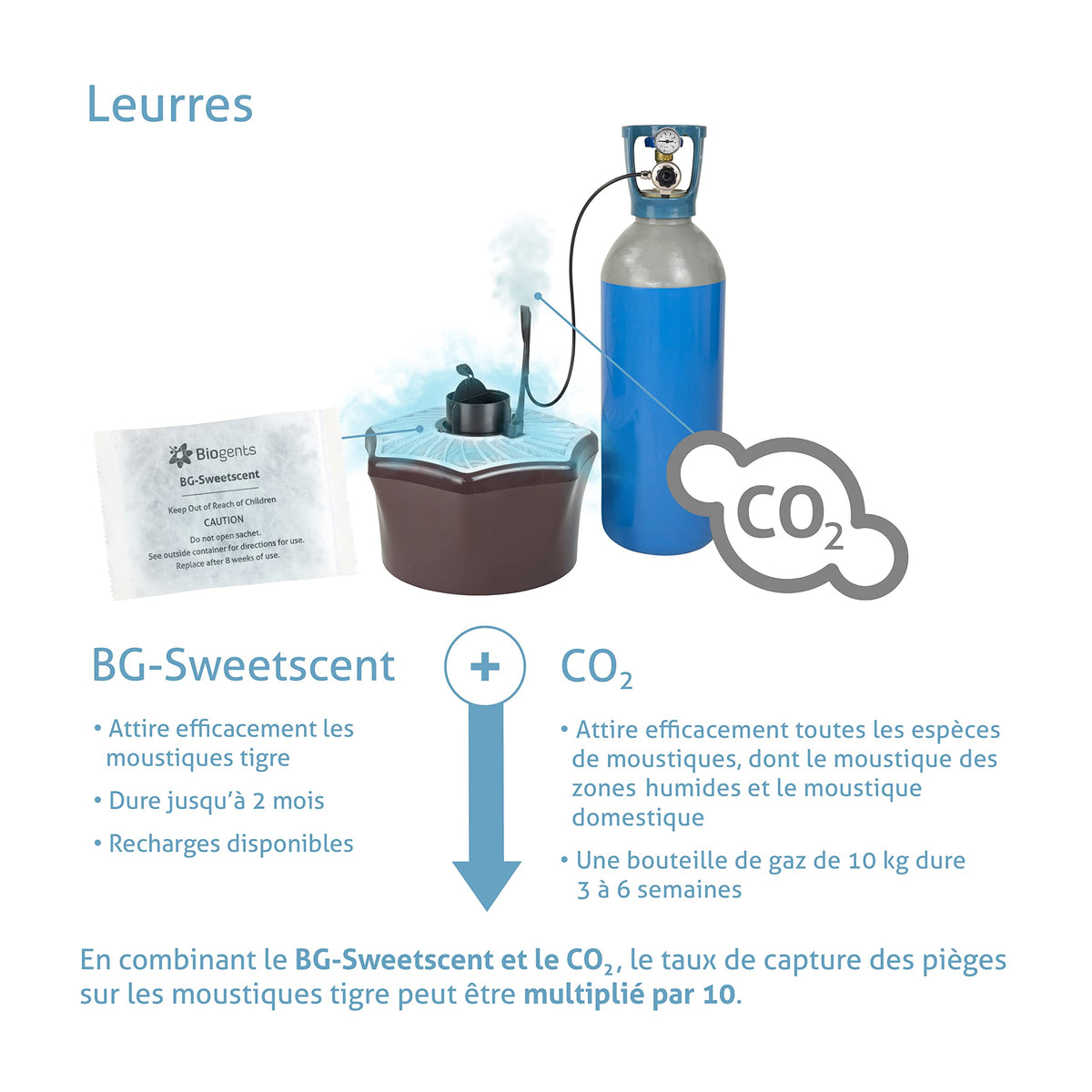 Piège à moustiques électrique Capture continue avec BG-Sweetscent Kit BG-Booster CO2 Ventilateur 4 W
