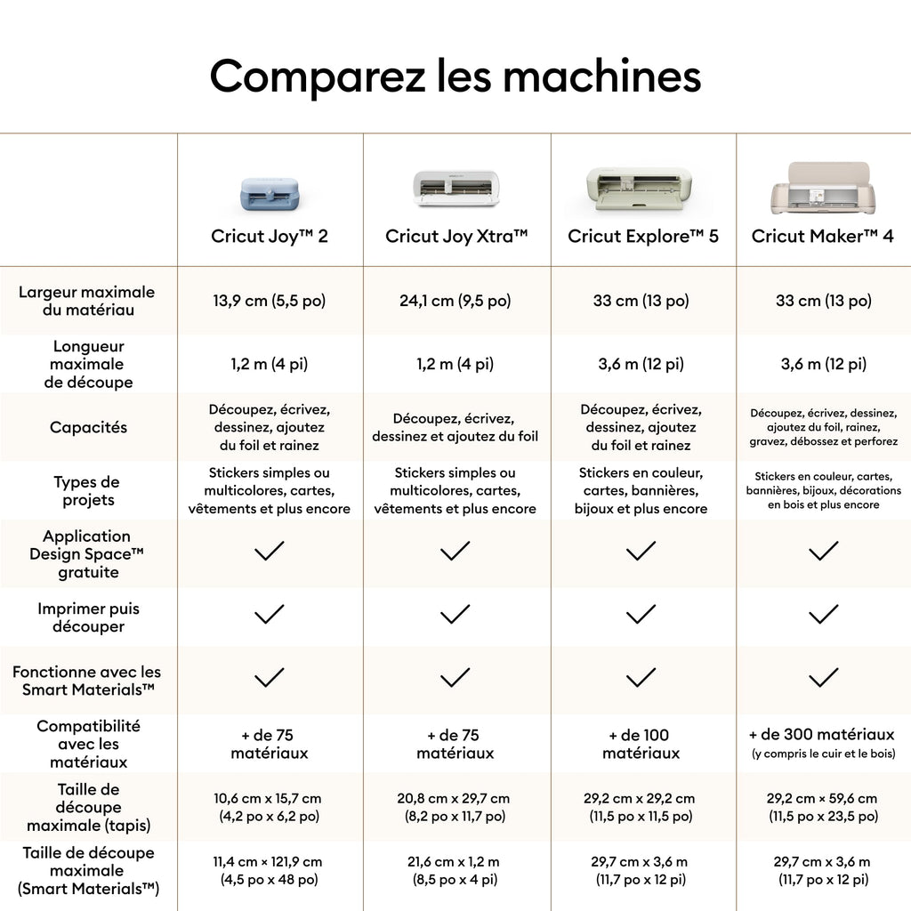 Machine de découpe créative Joy 2 compacte 11,4 cm avec Smart Vinyl Smart Iron-On papier cartonné et contenu numérique