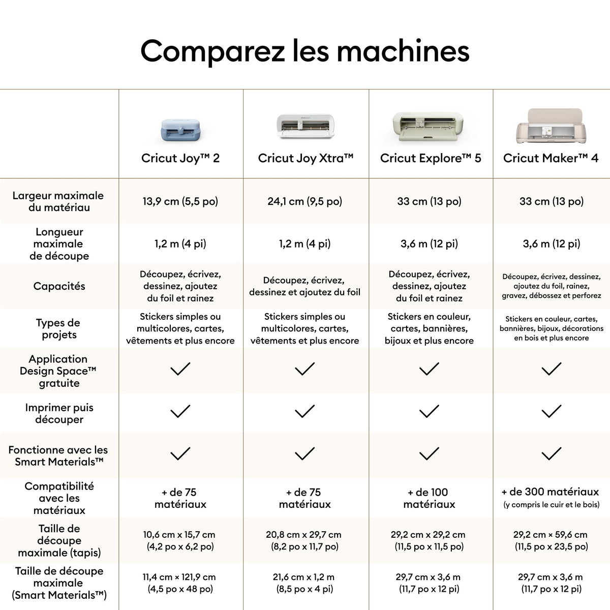 Machine de découpe créative Joy 2 compacte 11,4 cm avec Smart Vinyl Smart Iron-On papier cartonné et contenu numérique