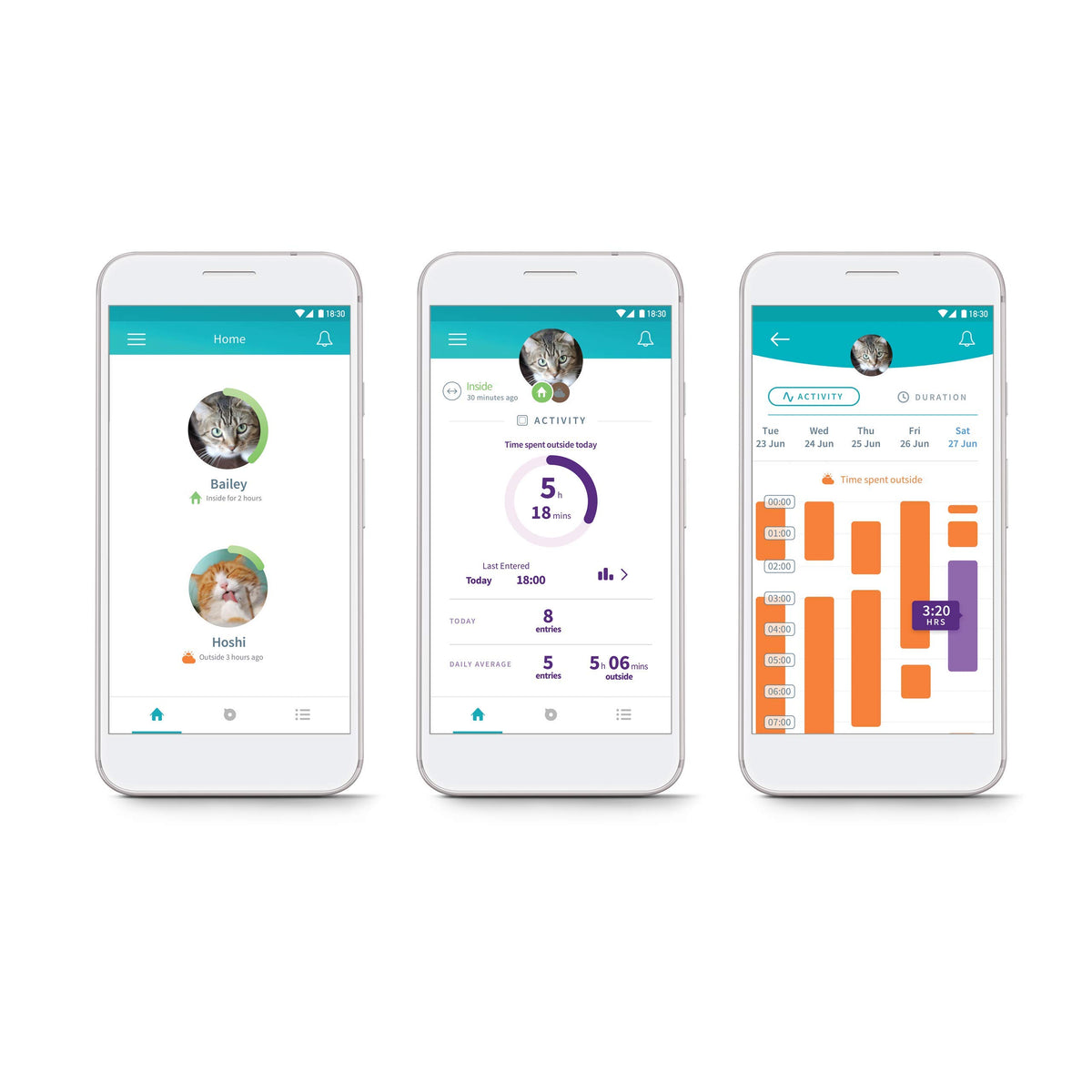 Chatière électronique Connect DualScan avec Hub identification par puce RFID contrôle par application autonomie jusqu'à 6 mois pour chat