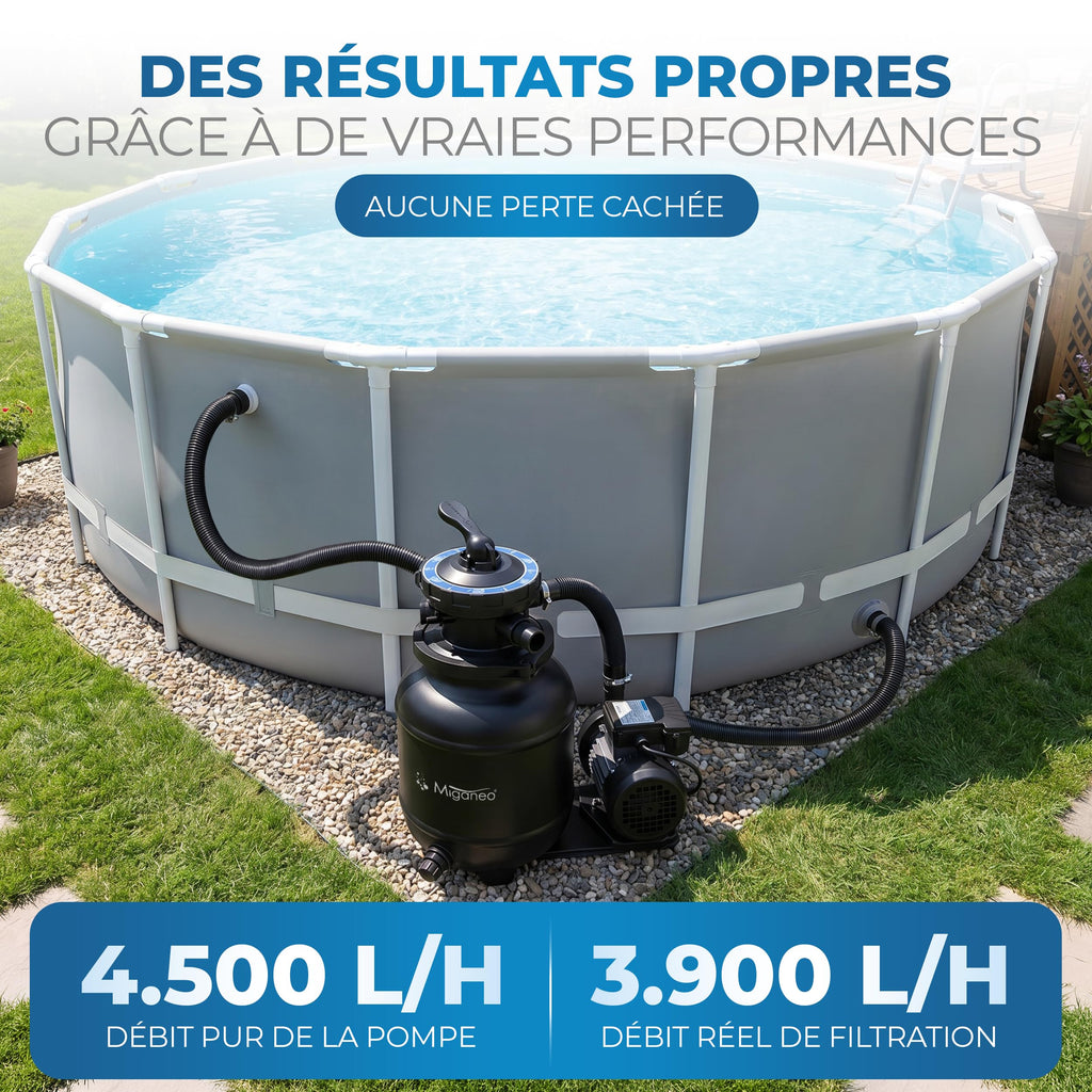 Filtre à sable Miganeo 40385 Dynamic 6500 4,5 m³ 3800 L/h 230V Valve 7 voies piscine