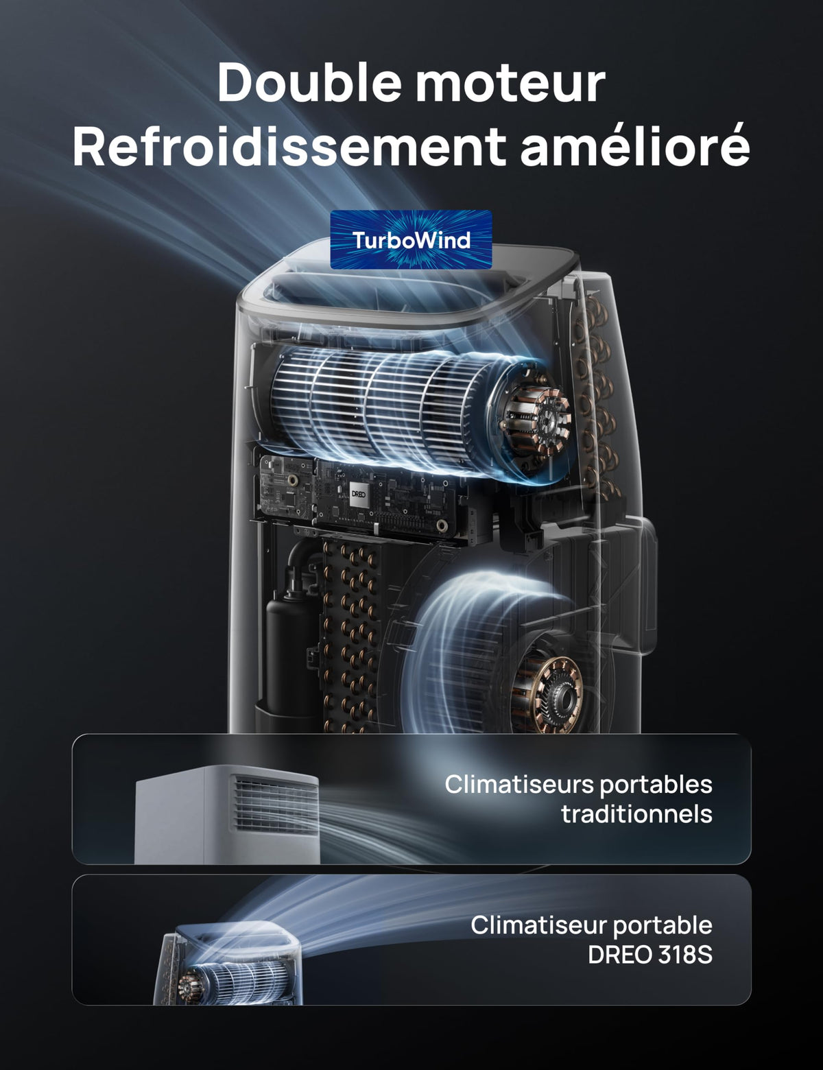 Climatiseur mobile AC318S 7500 BTU 3 en 1 refroidissement ventilation déshumidification avec contrôle Wi-Fi et kit fenêtre