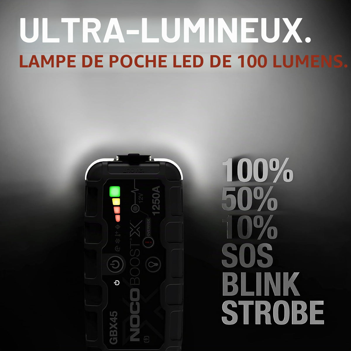 Booster batterie lithium GBX45 12V 1250A démarreur voiture portable avec powerbank USB-C et lampe LED pour moteur essence 6,5L diesel 4,0L